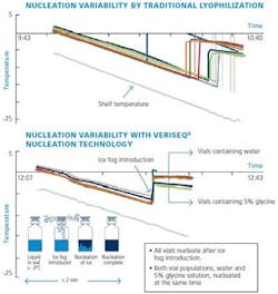 PM1510-BestPractices-Charts1-large PM1510-BestPractices-Charts1-large