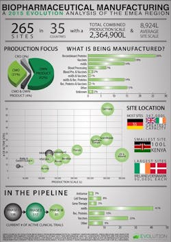 1660319043949 Biopharmaproductioninemea 1660319043949 Biopharmaproductioninemea