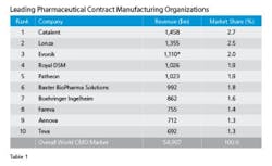 CMO-leaders CMO-leaders