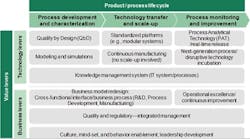 BostonConsultingFigure2 BostonConsultingFigure2