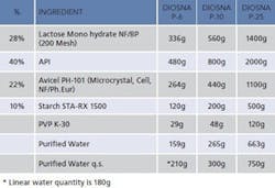 PM1503-BestPractices-Table1 PM1503-BestPractices-Table1