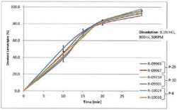 PM1503-BestPractices-Figure4 PM1503-BestPractices-Figure4