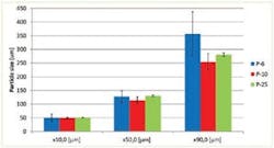 PM1503-BestPractices-Figure3 PM1503-BestPractices-Figure3