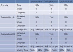 PM1503-BestPractices-Table2 PM1503-BestPractices-Table2