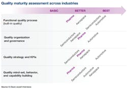 1660319133711 Qualitymaturitymckinsey 1660319133711 Qualitymaturitymckinsey