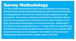 nice-survey-method nice-survey-method