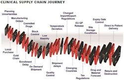 PM1501-SupplyChain1 PM1501-SupplyChain1