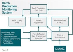 PM1501-MonitoringFlowCht-crop PM1501-MonitoringFlowCht-crop