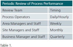 PM1501-MonitoringTable-crop PM1501-MonitoringTable-crop