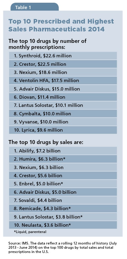 1660319169955 Pm1412coverstoryfig1