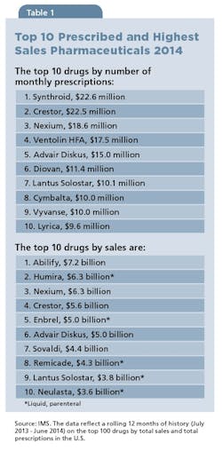 PM1412-Coverstory-fig1 PM1412-Coverstory-fig1