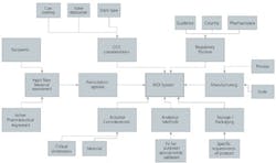 1660319171218 Figure1supplychain 1660319171218 Figure1supplychain