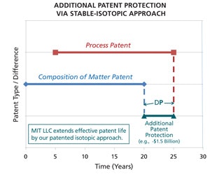 1660319217503 Fig1supplychainsmall