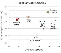 Fig2SupplyChainsmall Fig2SupplyChainsmall