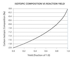 Fig4SupplyChainsmall Fig4SupplyChainsmall