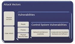 AutomationFig5 AutomationFig5