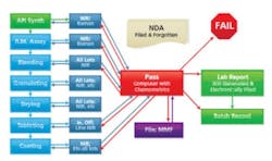 Solid-Dose-Fig2 Solid-Dose-Fig2