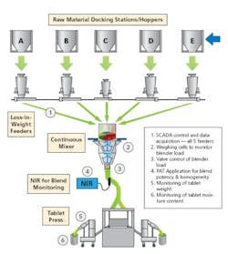 Solid-Dose-Fig3 Solid-Dose-Fig3