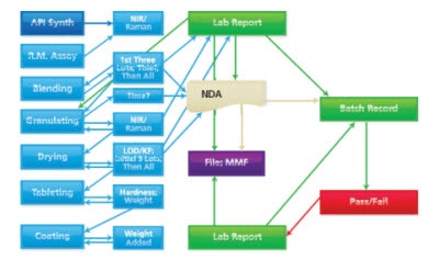 1660319235247 Soliddosefig1