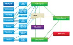 Solid-Dose-Fig1 Solid-Dose-Fig1