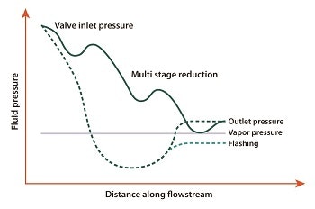 1660319237601 Cavitationfig1