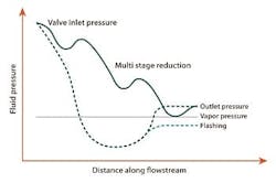 Cavitation-Fig1 Cavitation-Fig1