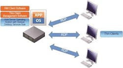Auto-Tech-Fig2 Auto-Tech-Fig2