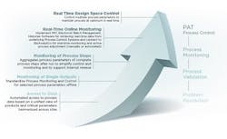 PM1406-Compliance-fig1 PM1406-Compliance-fig1