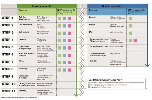 1660319251015 Biosimilarscoversmall