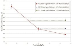FTJOB713-Figure3-1 FTJOB713-Figure3-1