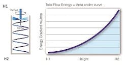 1660319294743 Ftjob713figure1 1660319294743 Ftjob713figure1