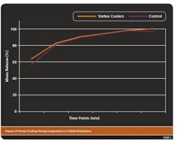 vortexcoolingfig4 vortexcoolingfig4