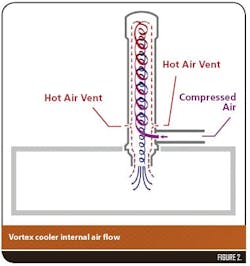 vortexfig2 vortexfig2