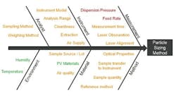 1401SOPFig3 1401SOPFig3