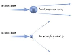 1401SOPFig2 1401SOPFig2