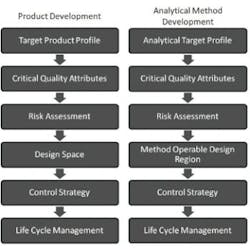 1401SOPFig1 1401SOPFig1