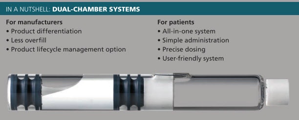 Vials vs. DualChamber Systems Pharma Manufacturing