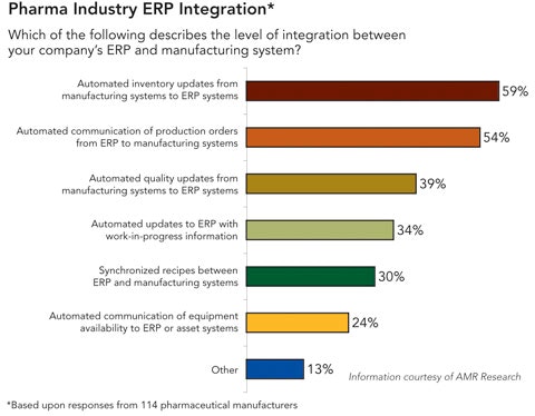 1660337012980 Pm0509 Erp Graph