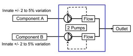 1660337023559 Pm0407 Sep Fig2a