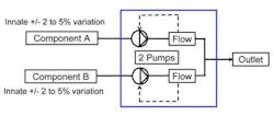 1660337023559 Pm0407 Sep Fig2a 1660337023559 Pm0407 Sep Fig2a