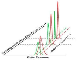 PM0407_Sep_Fig3 PM0407_Sep_Fig3