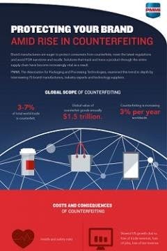 ResizedImage240360-FINAL-PMMI-Infographic-Counterfeitingfinal ResizedImage240360-FINAL-PMMI-Infographic-Counterfeitingfinal