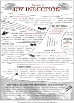 resizedimage600835-candyhierarchy2013final2 resizedimage600835-candyhierarchy2013final2