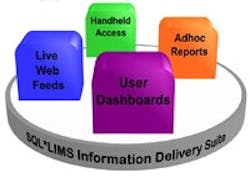 1663366729360 Sql Lims 1663366729360 Sql Lims