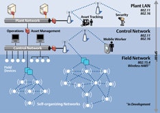 emerson_wireless-architecture_6pct