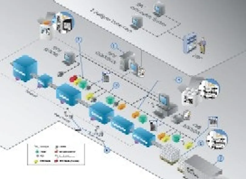 packaging | Systech International | Pharmaceutical Manufacturing ...