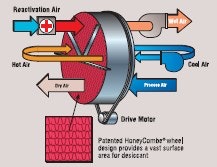 Munters Corp. Dehumidification Division Industrial Pharmaceutical