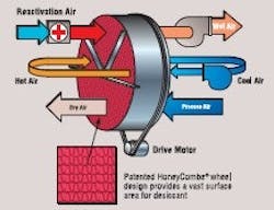 munters_powerpurge-diagram