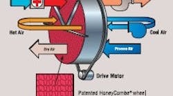 munters_powerpurge-diagram