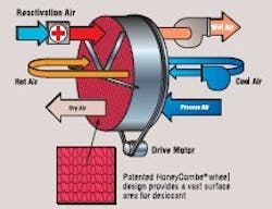1663367425106 Munters Powerpurgediagram 1663367425106 Munters Powerpurgediagram